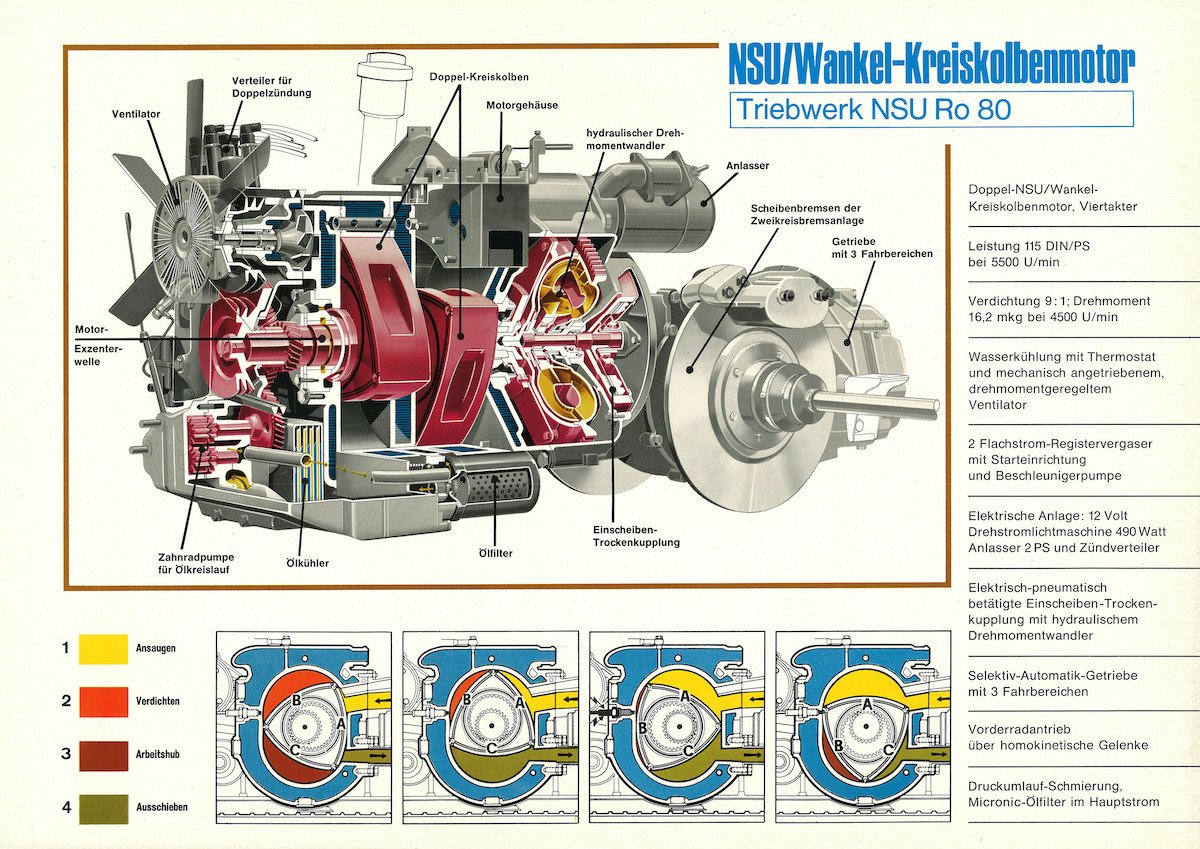 NSU Ro 80 powertrain