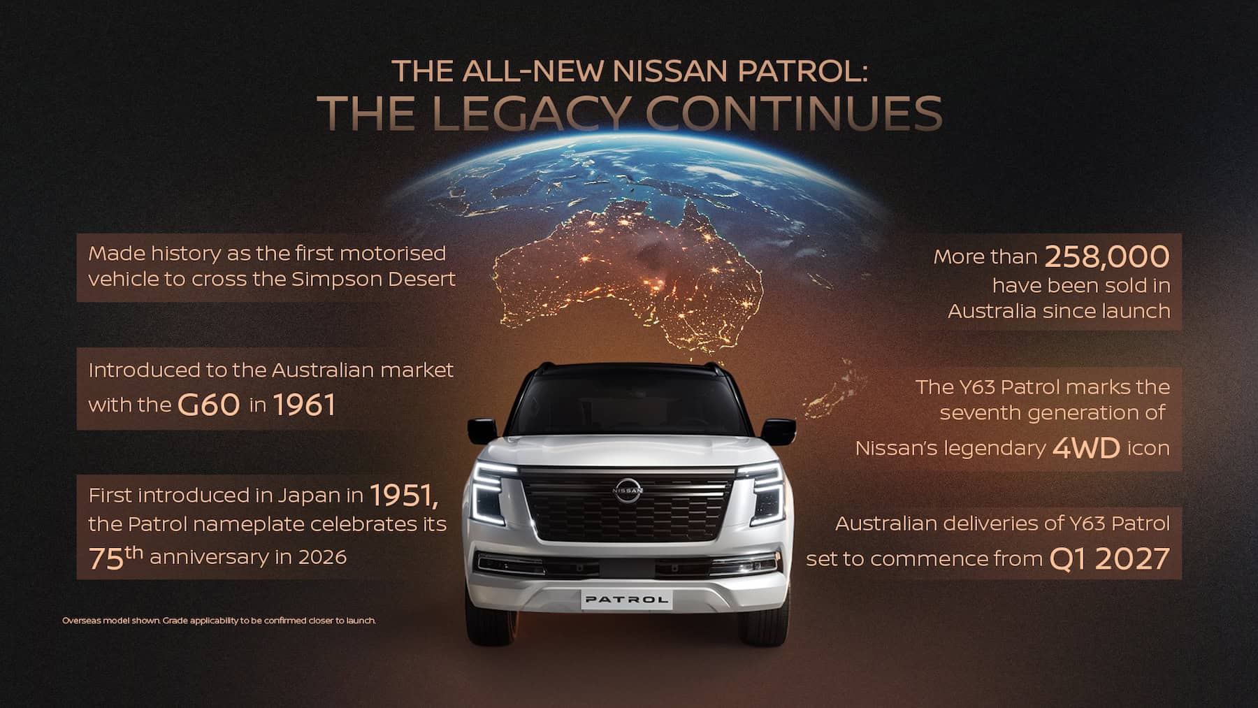 All-new Nissan Y63 Patrol infographic highlighting its twin-turbo V6 engine, nine-speed automatic transmission, adaptive air suspension, dual 14.3-inch displays and premium cabin technologies.