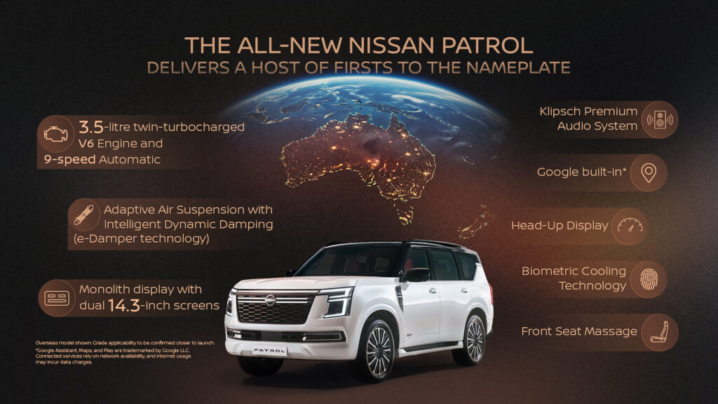 All-new Nissan Y63 Patrol infographic highlighting its twin-turbo V6 engine, nine-speed automatic transmission, adaptive air suspension, dual 14.3-inch displays and premium cabin technologies.